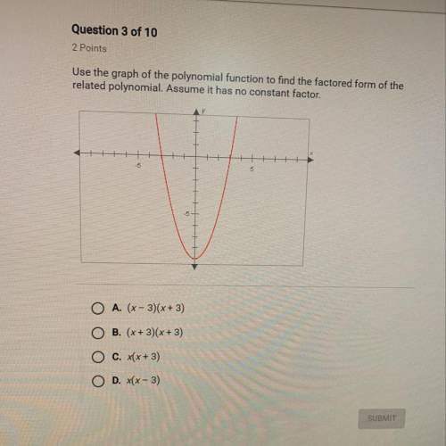 Use the graph of the polynomial function to find the factored form of the related polynomial. Assum