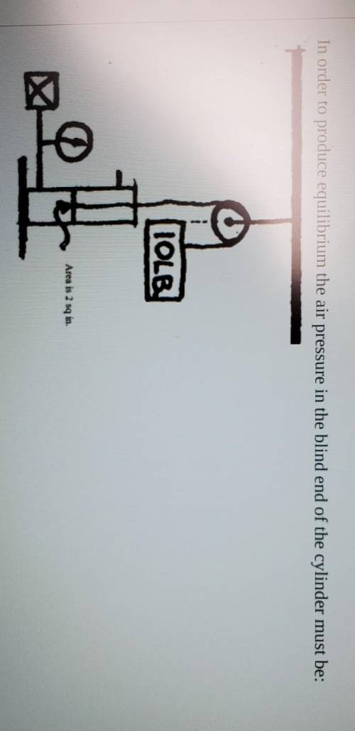 In order to produce equilibrium the air pressure in the blind end of the cylinder must be: