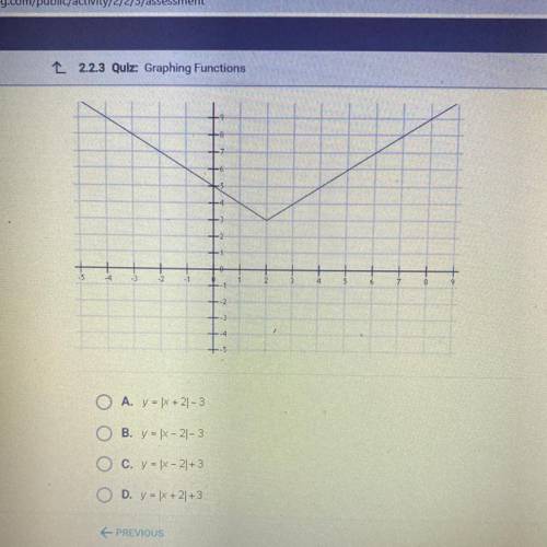 Which of the following functions is graphed below?