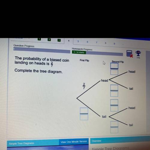 The probability of a biased coin landing on heads is 2/7 complete the tree diagram