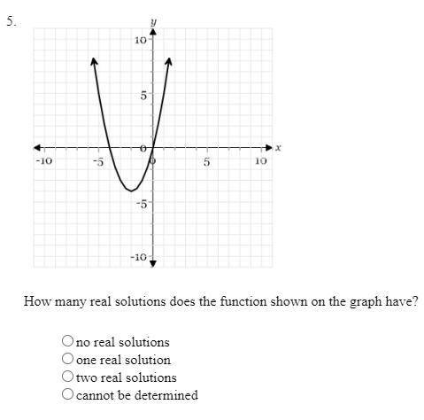 How many real solutions does the function shown on the graph have?
