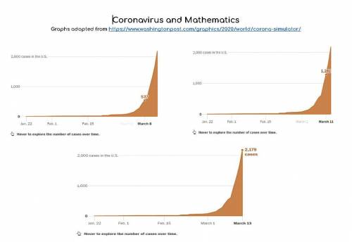 What do you notice? [Write at least three noticings] What questions can you answer from these graph