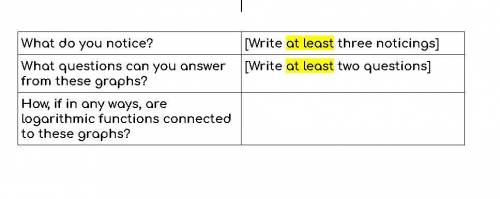 What do you notice? [Write at least three noticings] What questions can you answer from these graph