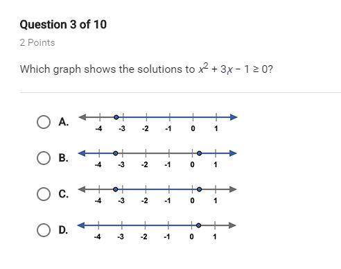 Which graph shows the solutions to x^2+3x-1 ≥ 0