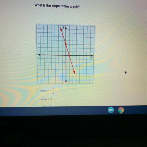 What is the slope of the graph