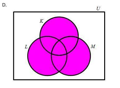 Analyze the set below and answer the question that follows. (KUM) n (KUL) Which Venn diagram has sh