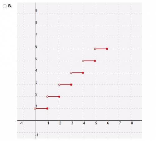 What is the graph of this function? (comes with pictures )