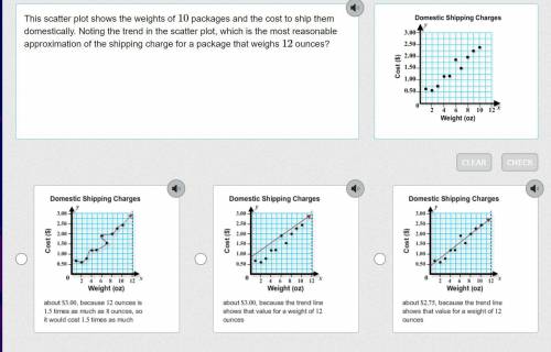 This scatter plot shows the weights of 10 packages and the cost to ship them domestically. Noting t