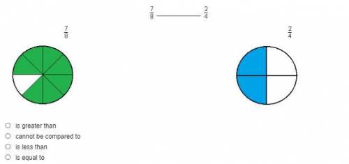 Which phrase should be inserted on the line to correctly compare the two fractions? Use the models