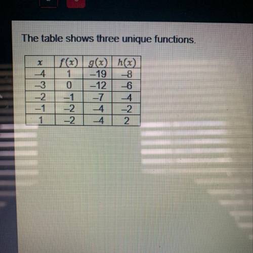 The table shows three unique functions.

Which statements can be used to compare the functions?
Se