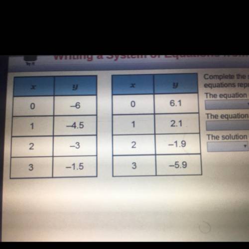 Complete the statements about the system of linear

equations represented by the tables
The equati