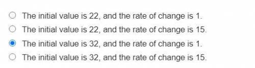 PLZ HELP FAST The linear function graphed below represents Tim’s age in