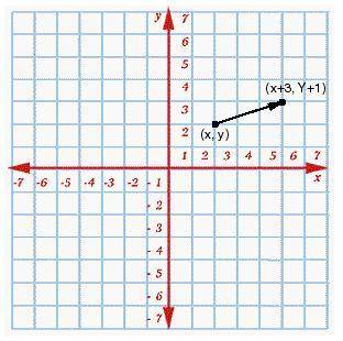 Help me with this as soon as possible, thank you!! In the translation T of the graph below, use the