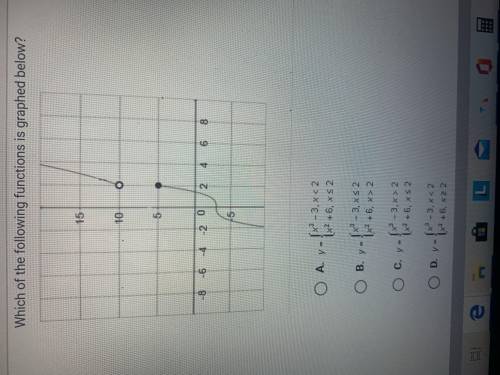 Which of the following functions is graphed below