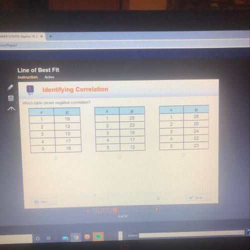 Which table shows negative correlation