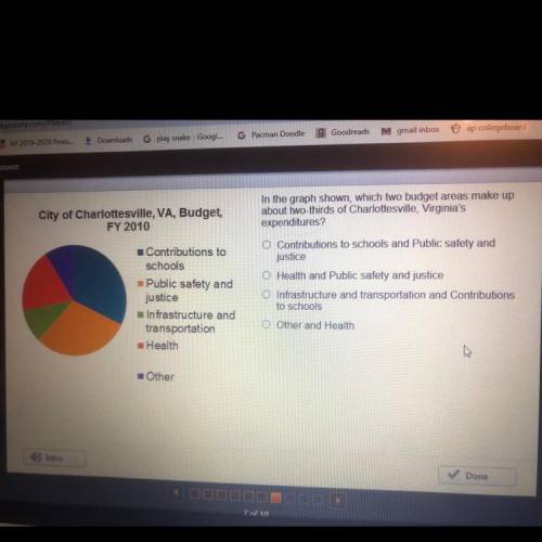 In the graph shown, which two budget areas make up

about two-thirds of Charlottesville, Virginia'