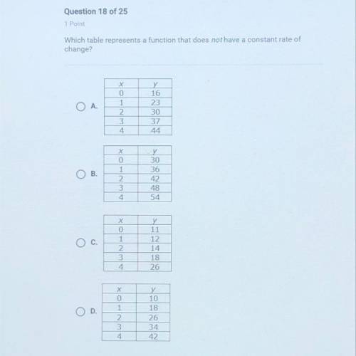 Which table represents a function that does not have a constant rate of

change?
O A.
A/WIN/Holx
y