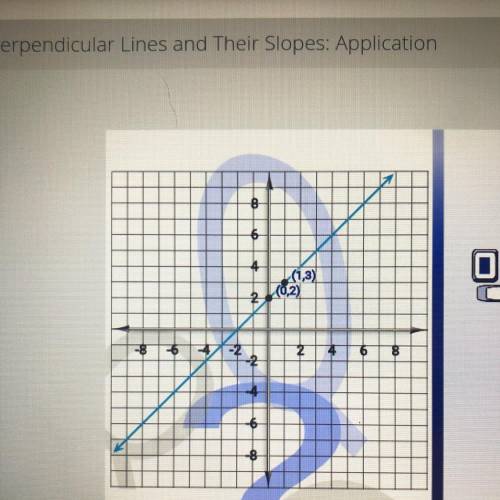 Find the slope of every line that is perpendicular to this one