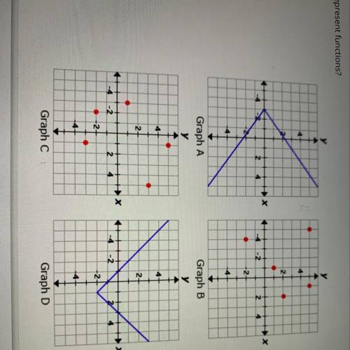 Select the correct answer.

Which graphs represent functions?
A. Graph a only 
B.graph d only 
C.g