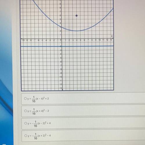 Which is the equation of the parabola?