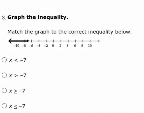 Graph the inequality.