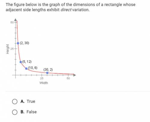 Im confused with Direct Variation can some help me?