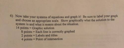 Please help me. How do u graph 25.35 and 4334.85. I attached the direction for my assignment. Thank