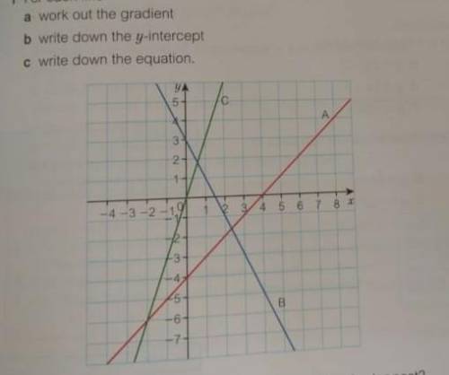 1 For each line

b write down the y-interceptc write down the equation.a work out the gradient