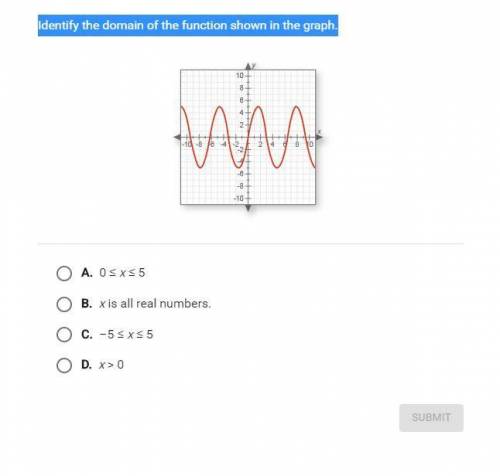 Please help Identify the domain of the function shown in the graph. A. 0 ≤ x ≤ 5 B. x is all real n