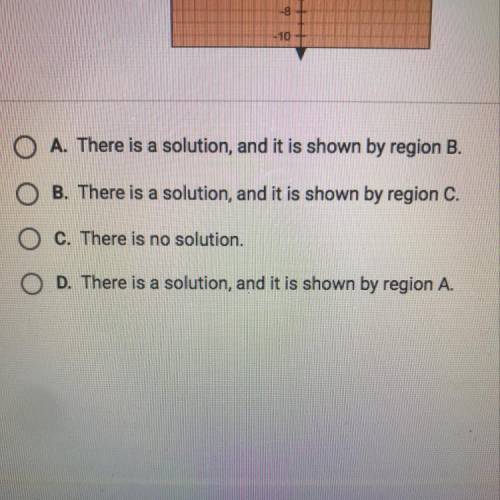 This graph shows the solution to the inequalities