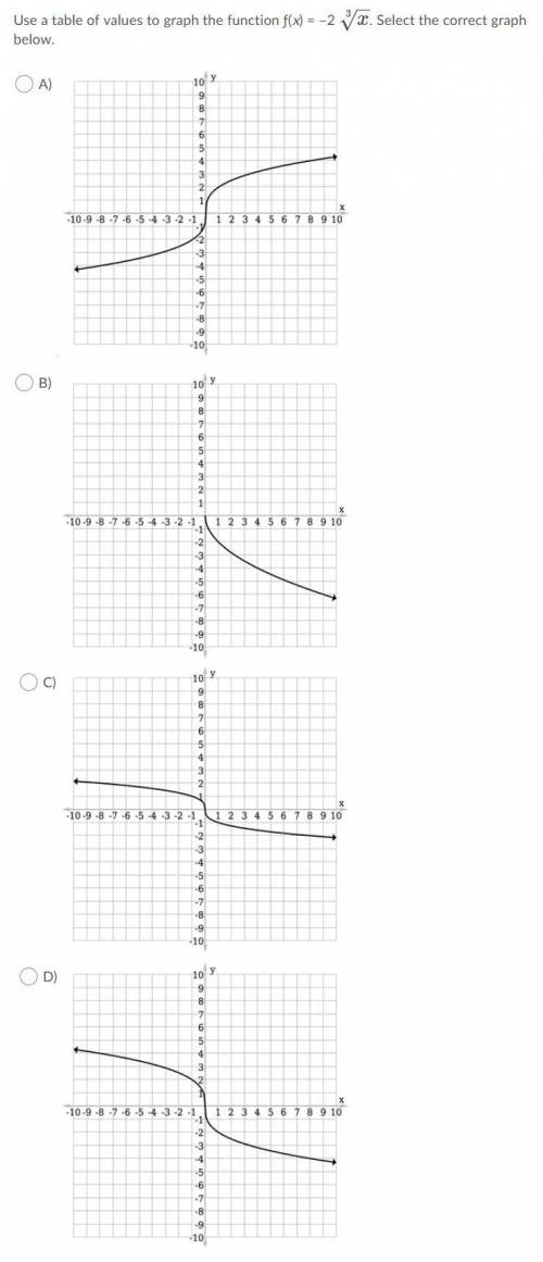 10. Use a table of values to graph the function