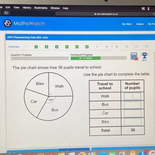 The pie chart shows how 36 pupils travel to school.

Use the pie chart to complete the table.
Bike