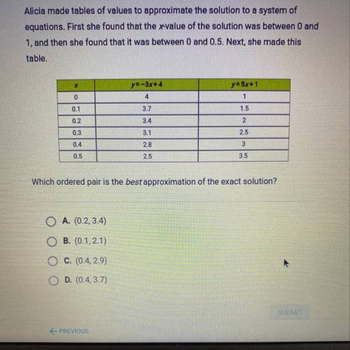 A. (0.2,3.4)
B. (0.1,2.1)
C. (0.4,2.9)
D. (0.4,3.7)