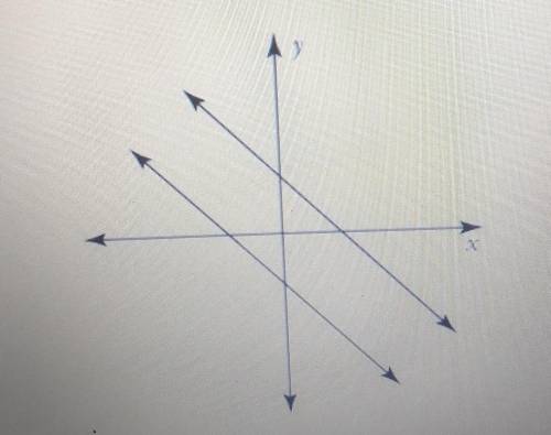 Click on the solution set graphic until the correct one is displayed.

{point in Quadrant 1}{infin