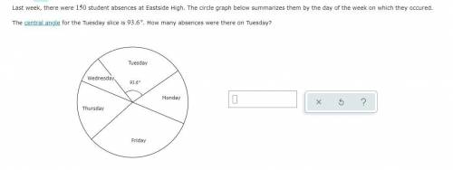 Last week, there were 150 student absences at Eastside High. The circle graph below summarizes them