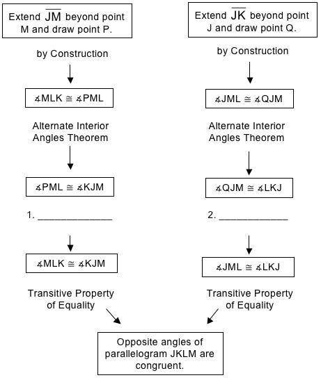 35 points! Please Help ASAP! Will give Brainliest! The following is an incomplete flowchart proving