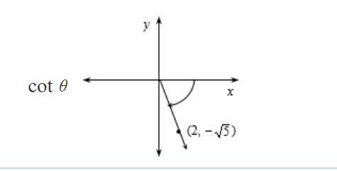 Find the exact value of each trigonometric function for the given angle θ.