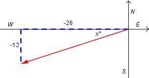 A glider lands 26 miles west and 12 miles south from where it took off. The result of the trip can