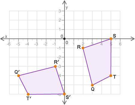Polygons QRST and Q’R’S’T’ are shown on the coordinate grid: A coordinate plane with two polygons i