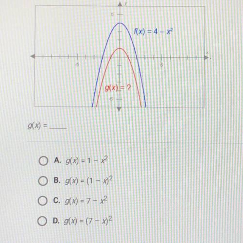 The graphs below have the same shape. What is the equation of the red
graph?