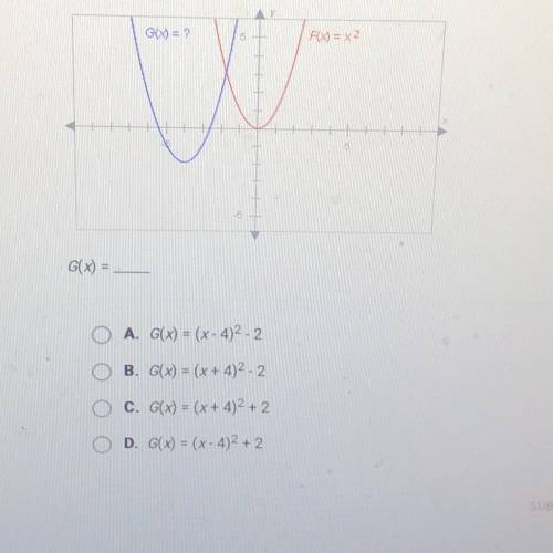 The graphs below have the same shape. What is the equation of the blue
graph?