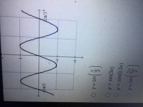 WHAt is the equation of the graph below?