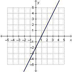 Which linear function has the steepest slope? 15 POINTS