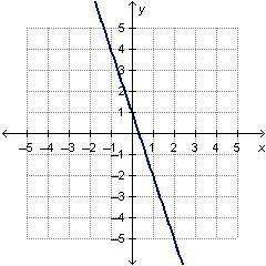 Which linear function has the steepest slope? 15 POINTS