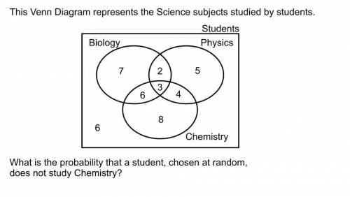 Answer anybody please