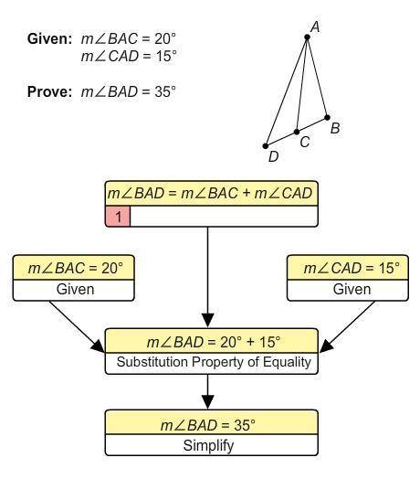 A statement and portions of the flowchart proof of the statement are shown. Which reason should app