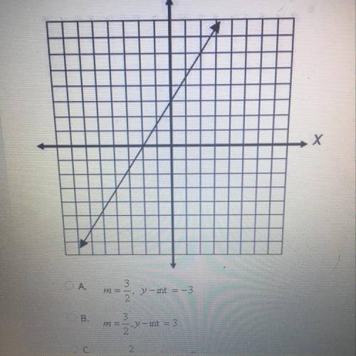 What is the slope and y-intercept of the equation on the graph?

A. M=3/2,y-int=-3
B.m=3/2,y-int=3