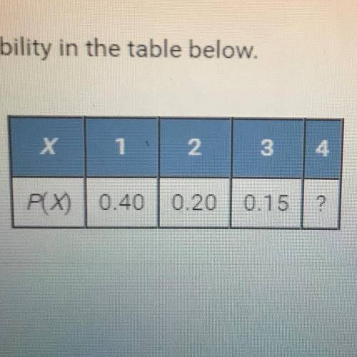 Find the missing probability in the table below.
A. 0.25
B. 0.75
C. 0.15
D. 0.85