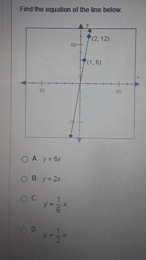 Find the equation of the line below