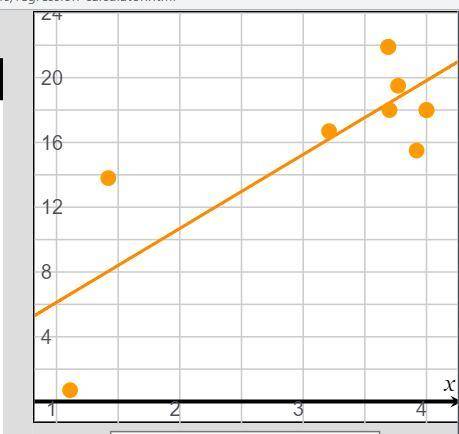 Help! How do i calculate the residuals for my scatter plot.